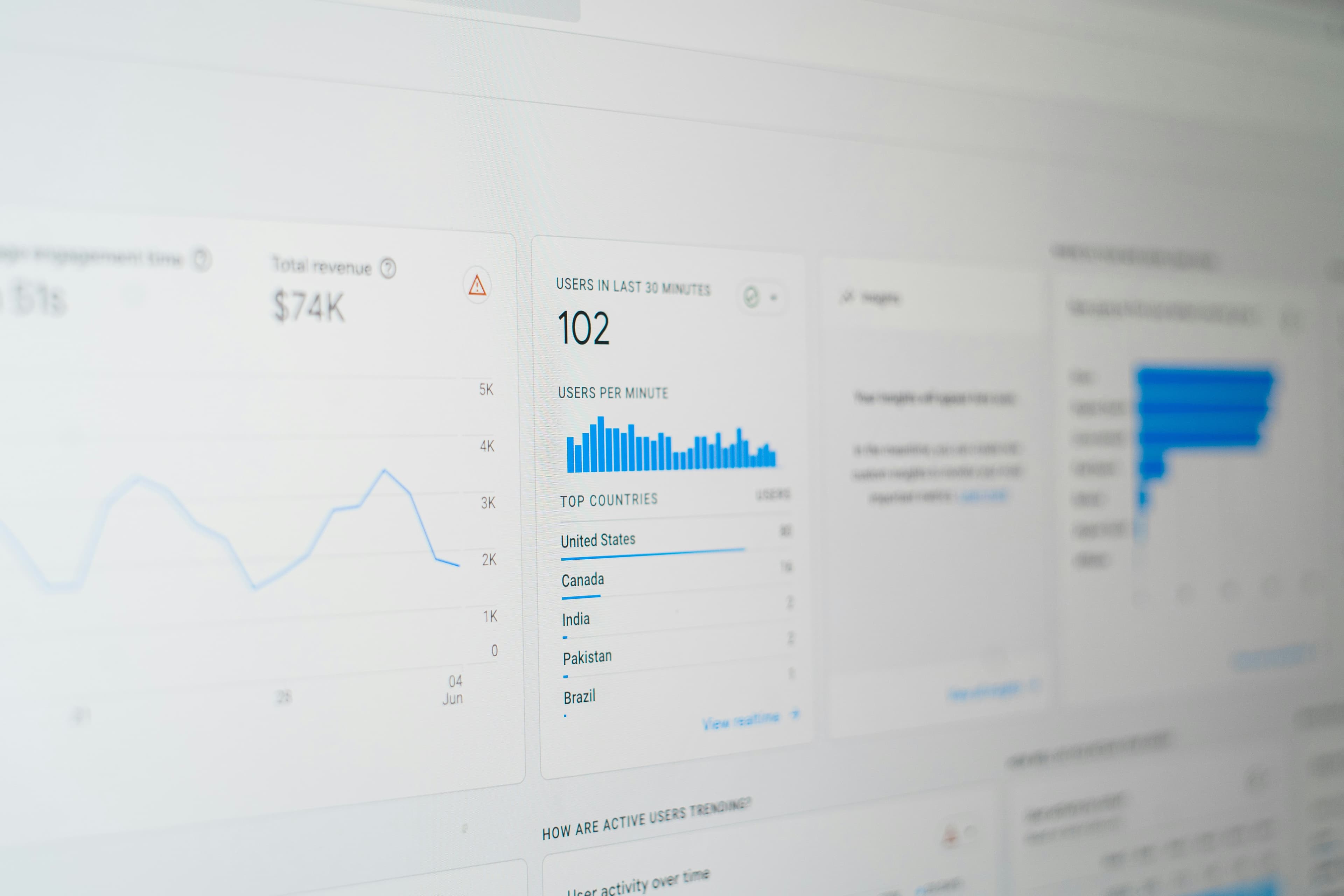 Dashboard screenshot with sales data.